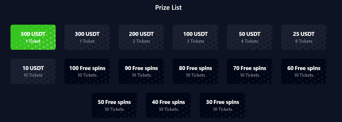 Liste des prix de la loterie du casino Bets.io