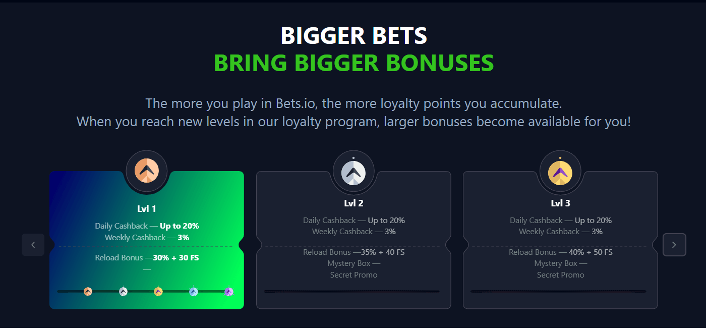 Programme de fidélité de Bets.io