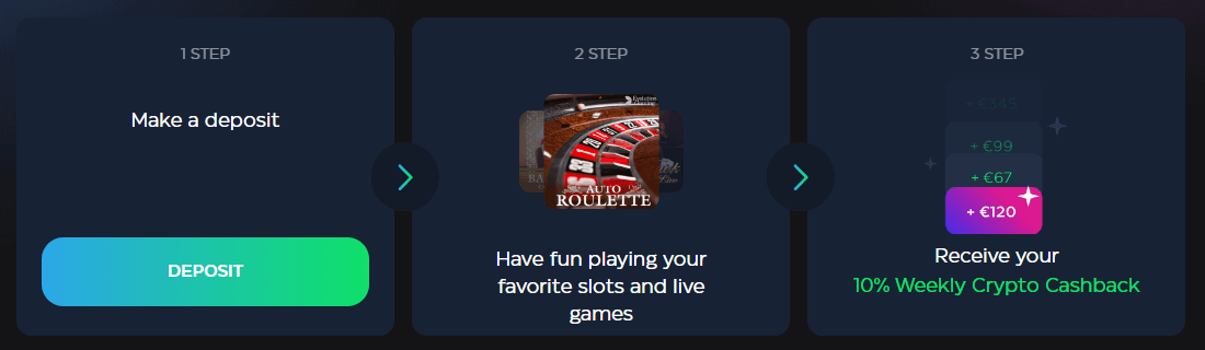 Skycrown Cashback Crypto