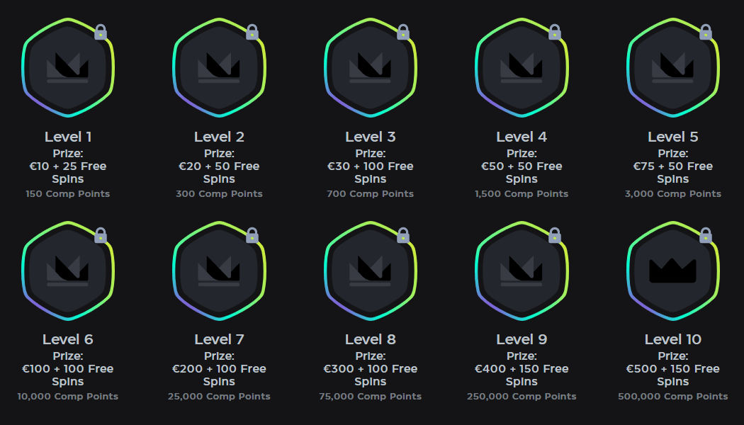 Programme de fidélité Skycrown