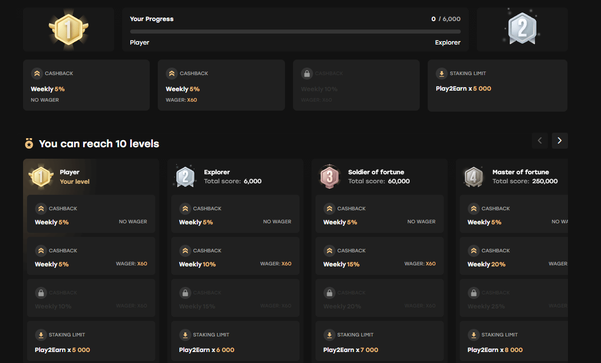 Programme de fidélité de Fairspin